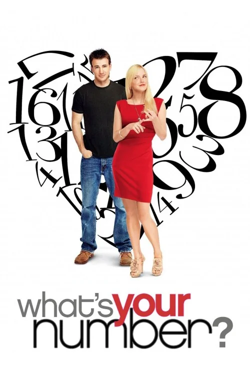 What's Your Number? Poster